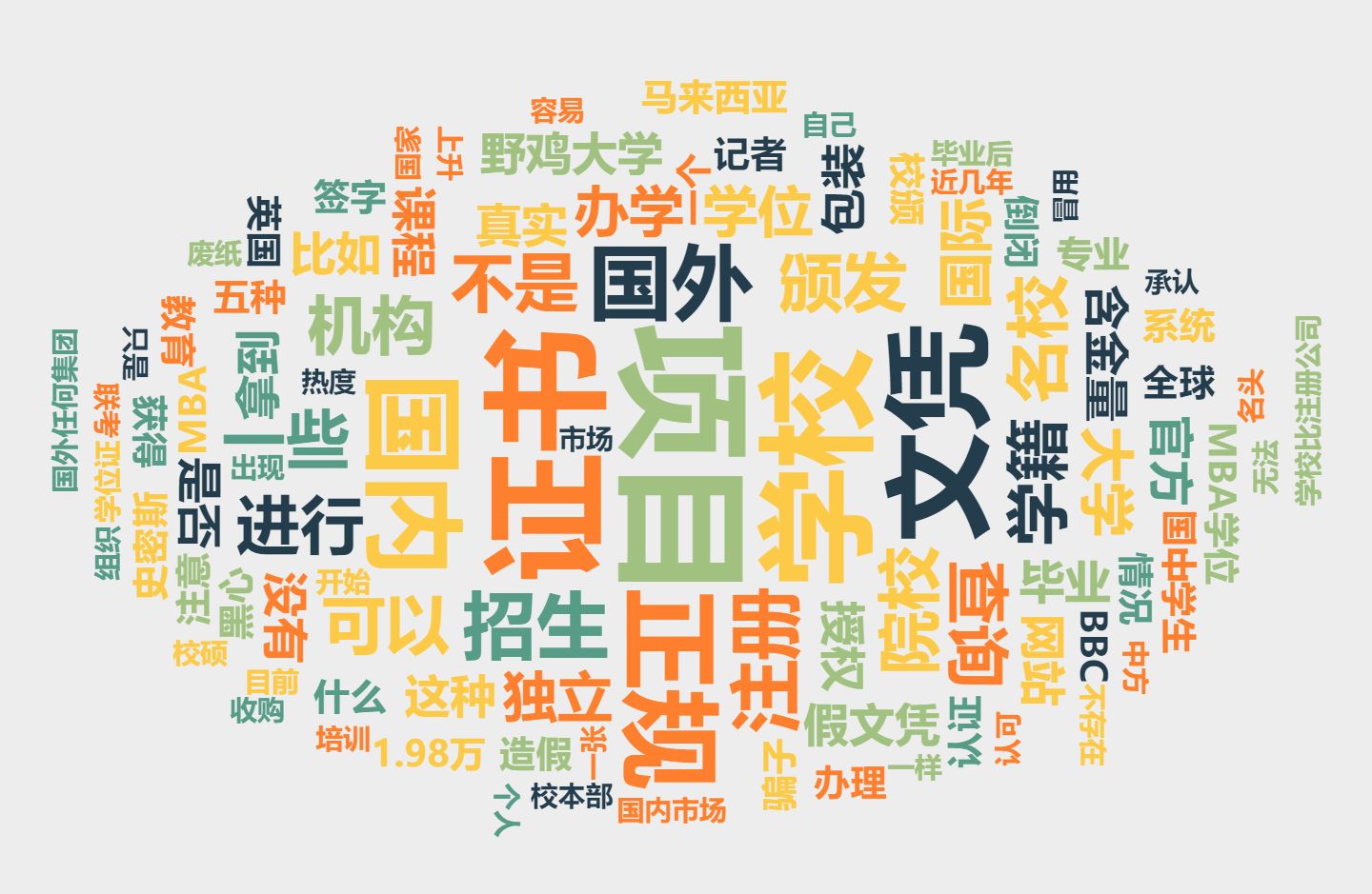 国际mba