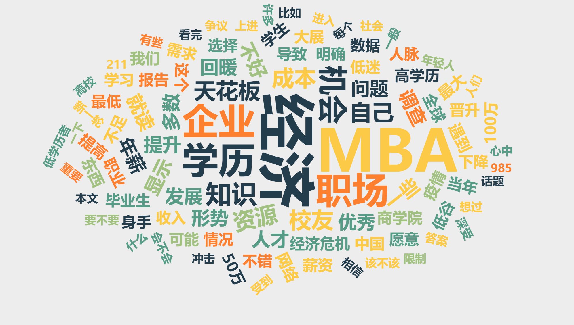 ϺְDBA