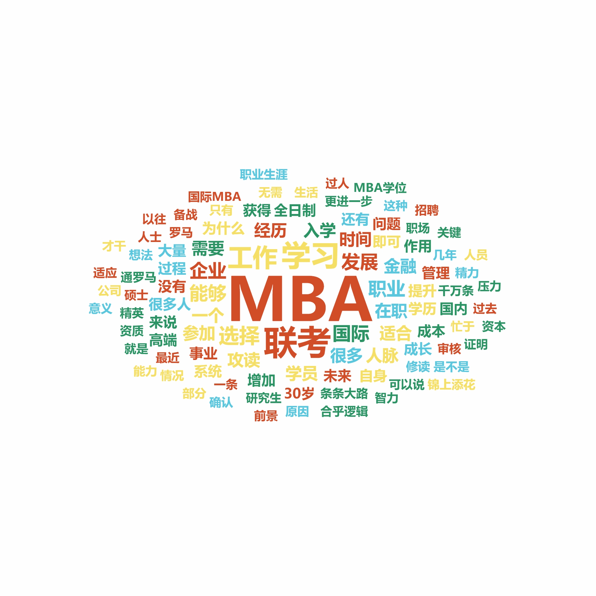 DBA